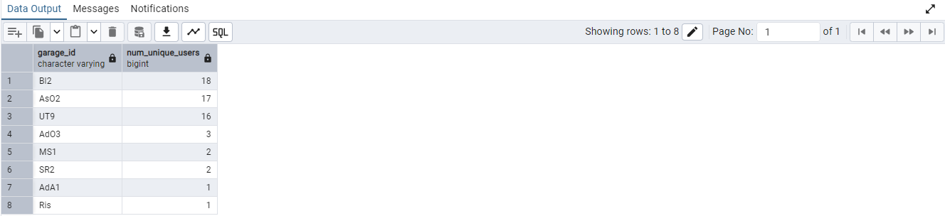 SQL Result 1
